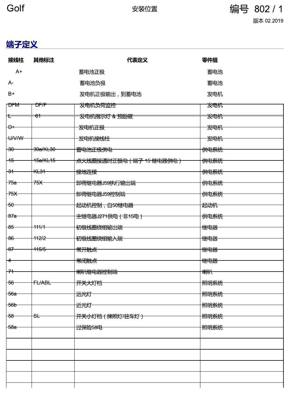 一汽大众高尔夫7 安装位置 保险丝 电路图