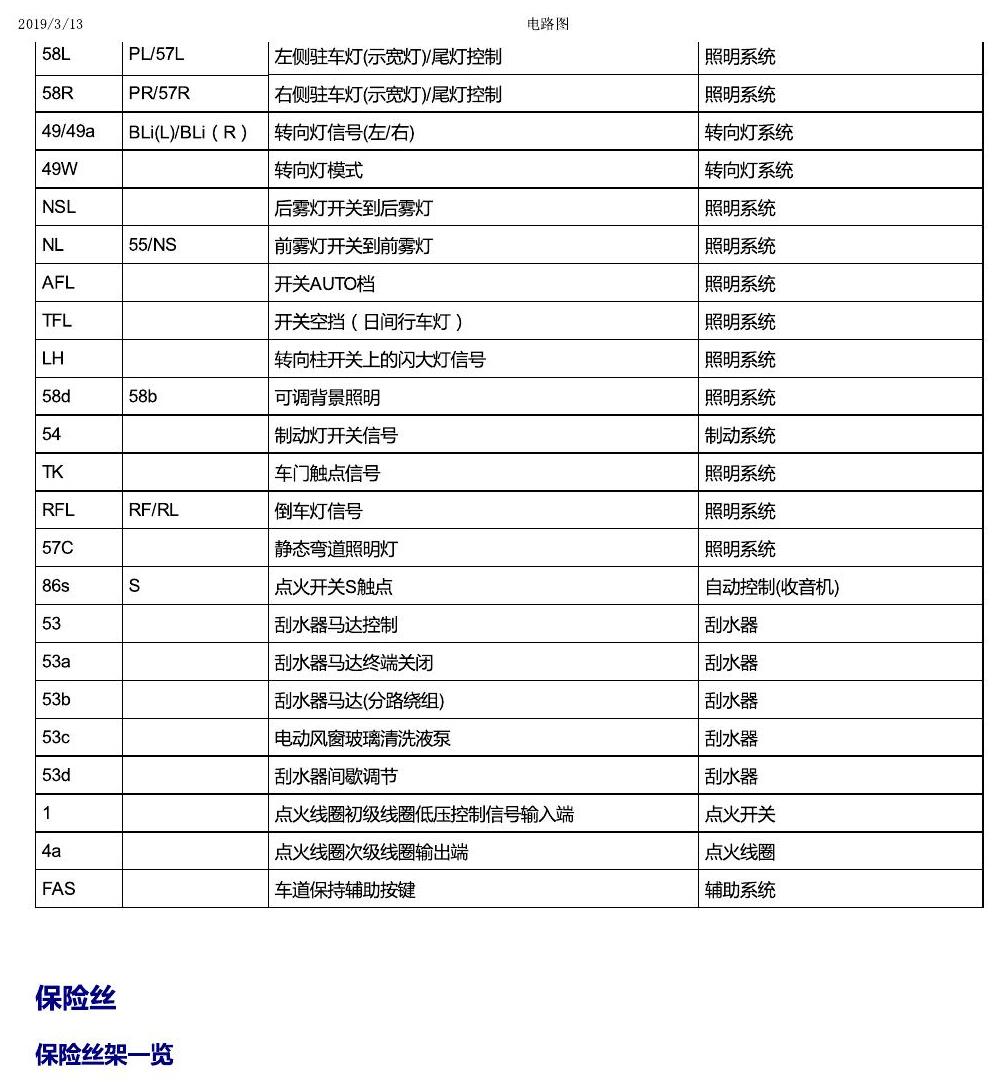 一汽大众高尔夫7 安装位置 保险丝 电路图