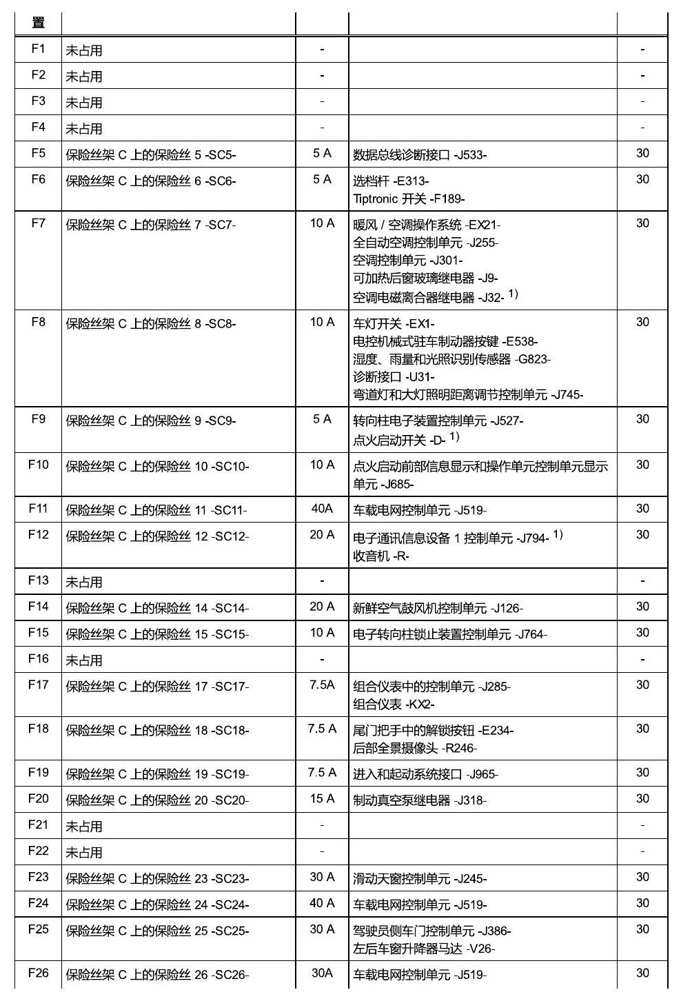 一汽大众高尔夫7 安装位置 保险丝 电路图