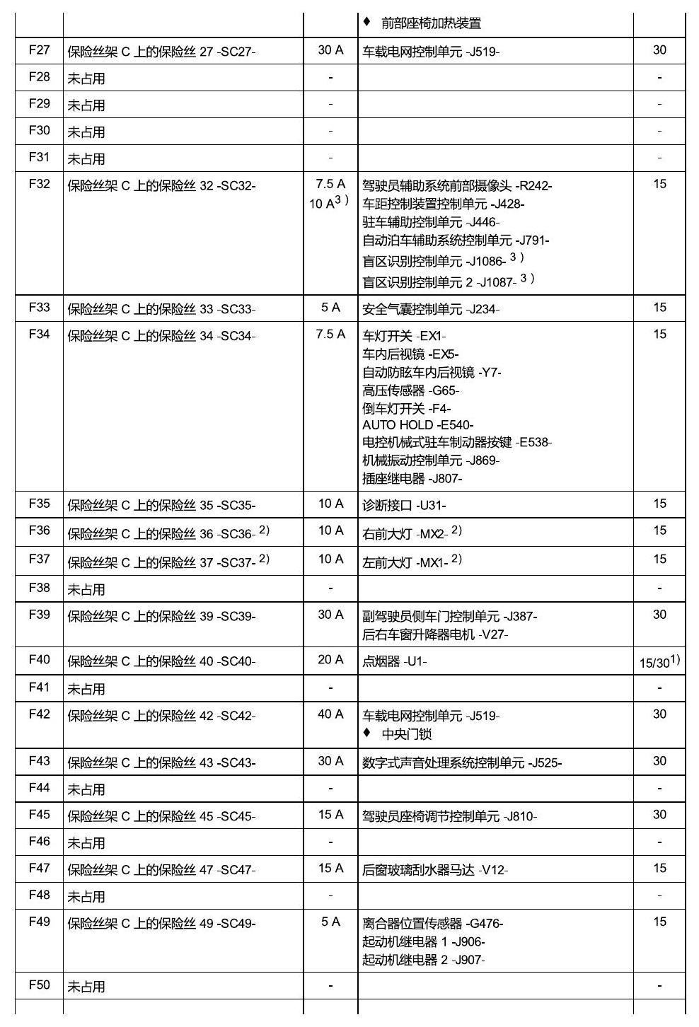 一汽大众高尔夫7 安装位置 保险丝 电路图
