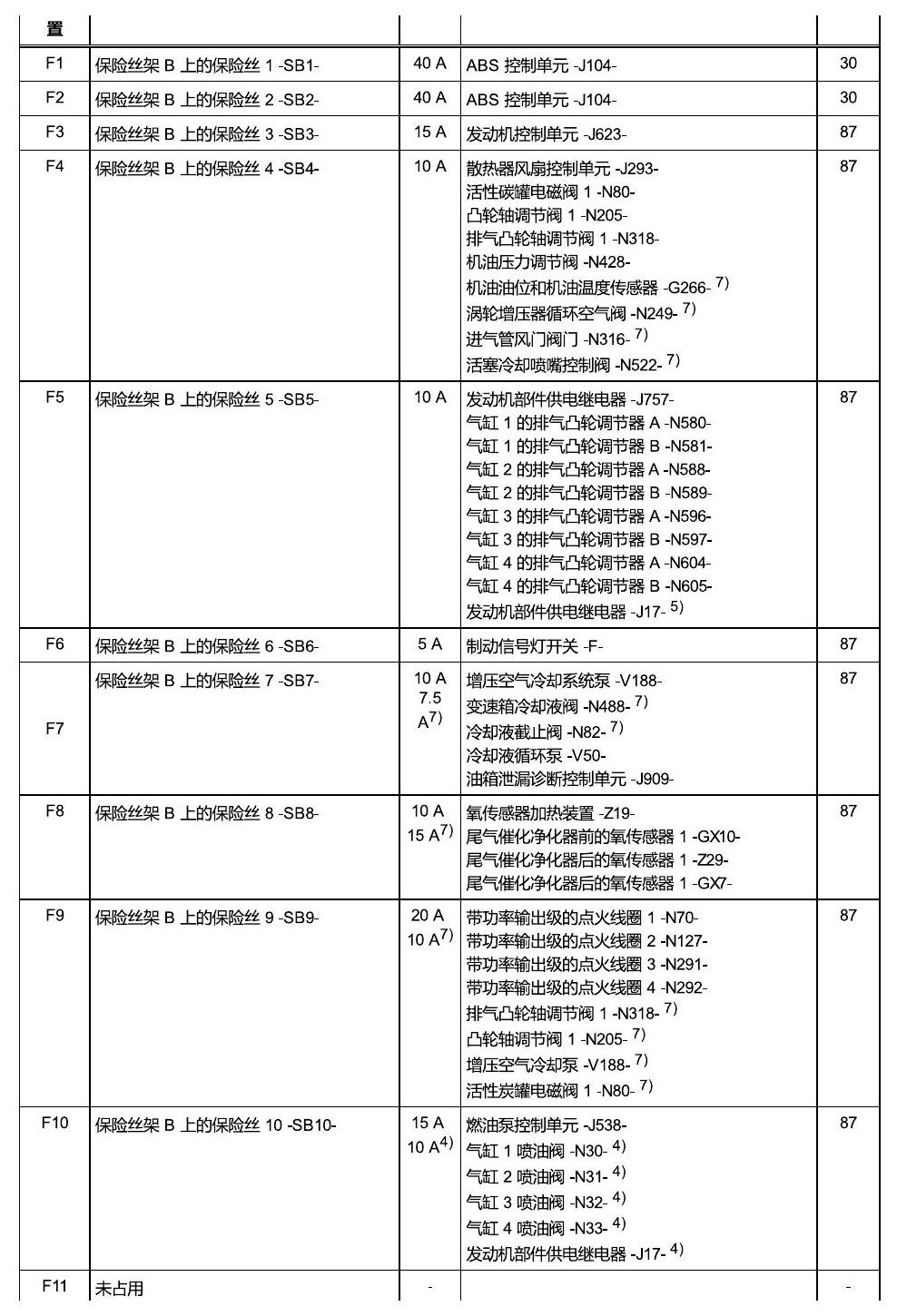 一汽大众高尔夫7 安装位置 保险丝 电路图