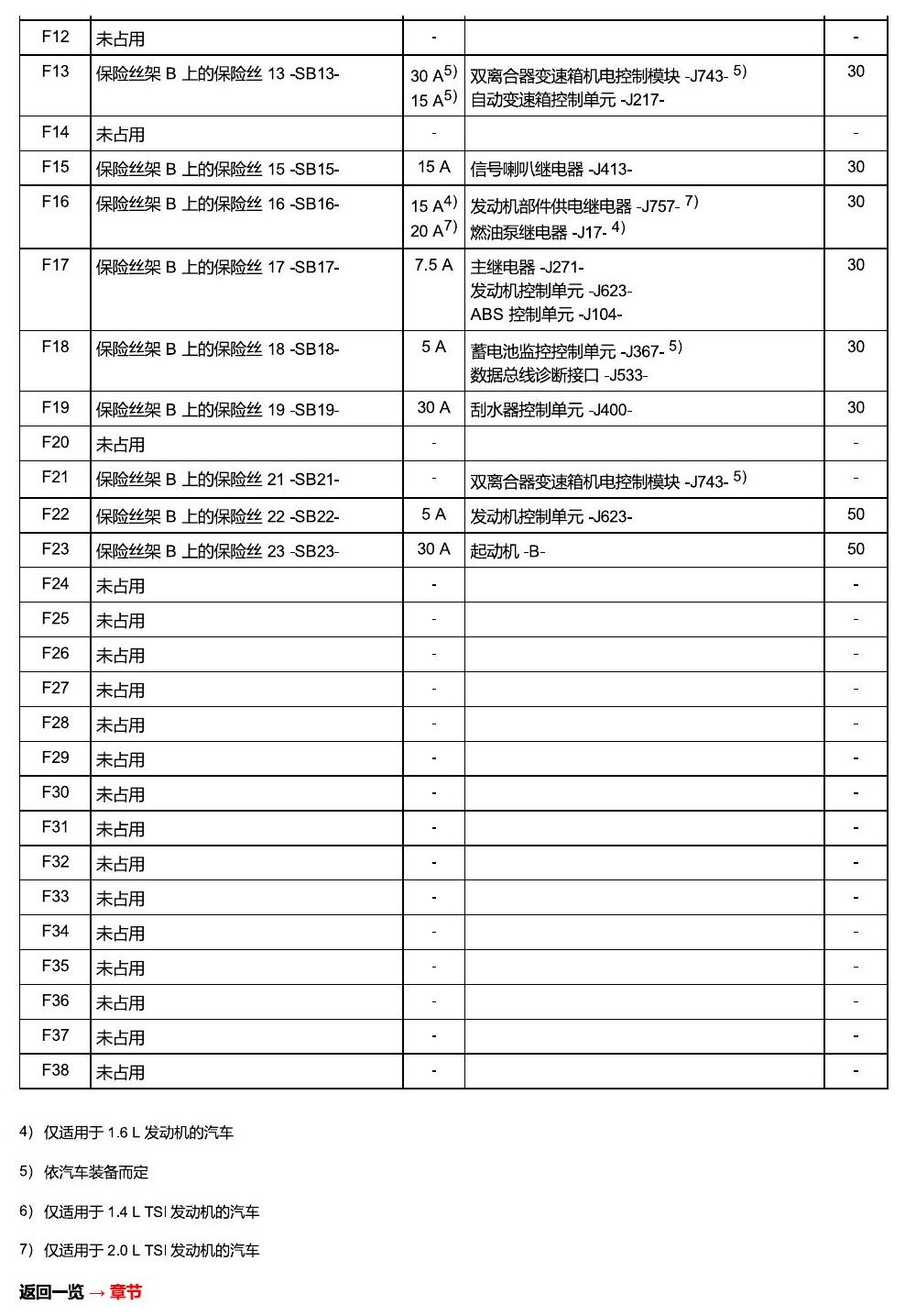 一汽大众高尔夫7 安装位置 保险丝 电路图