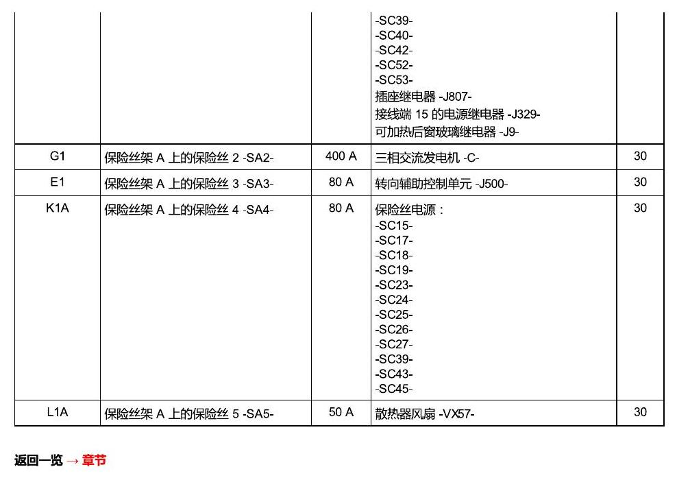 一汽大众高尔夫7 安装位置 保险丝 电路图