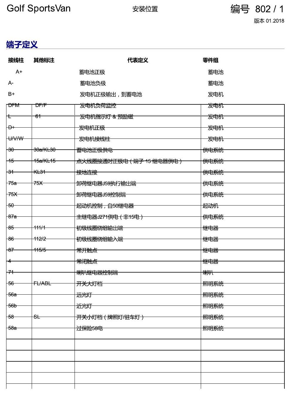 一汽大众高尔夫嘉旅 保险丝 电路图