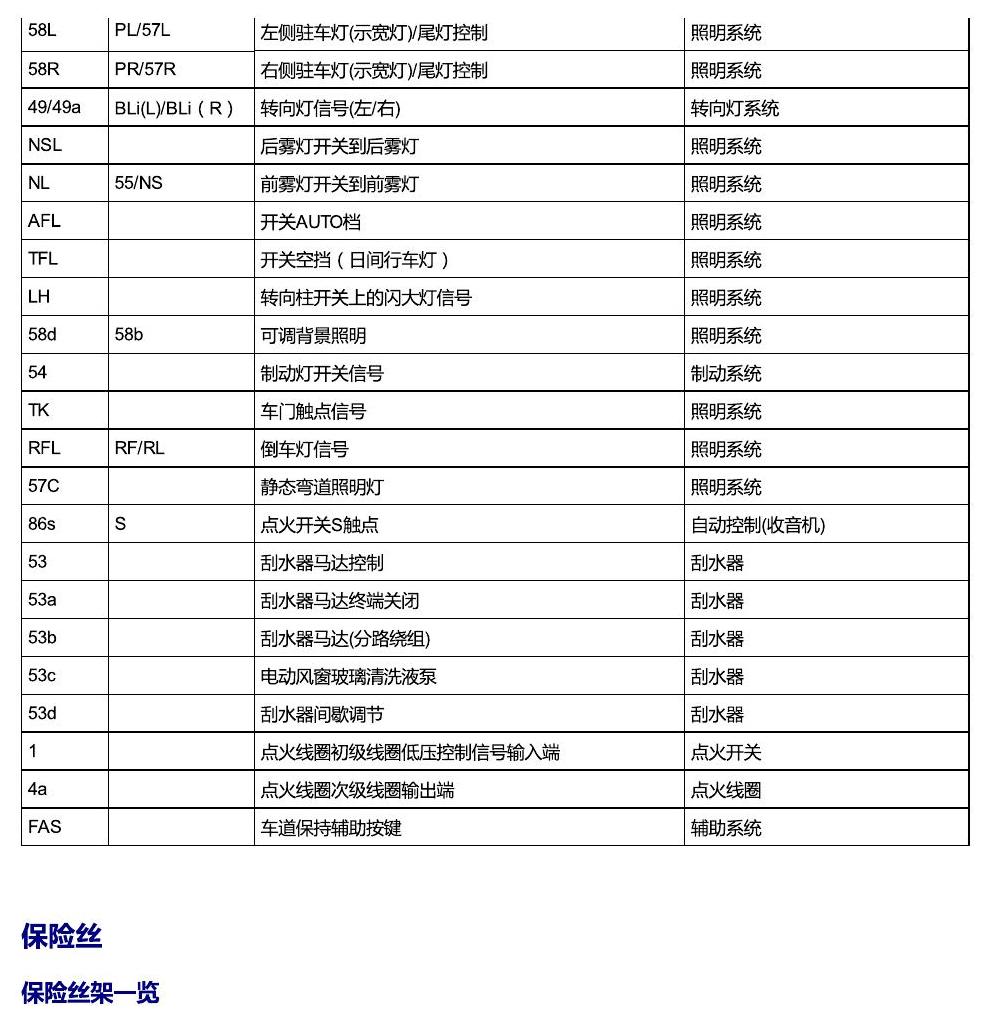 一汽大众高尔夫嘉旅 保险丝 电路图