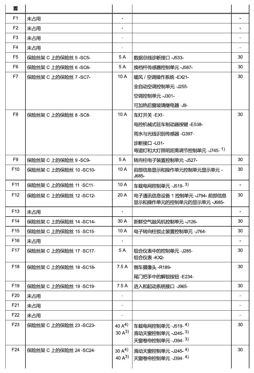 一汽大众高尔夫嘉旅 保险丝 电路图