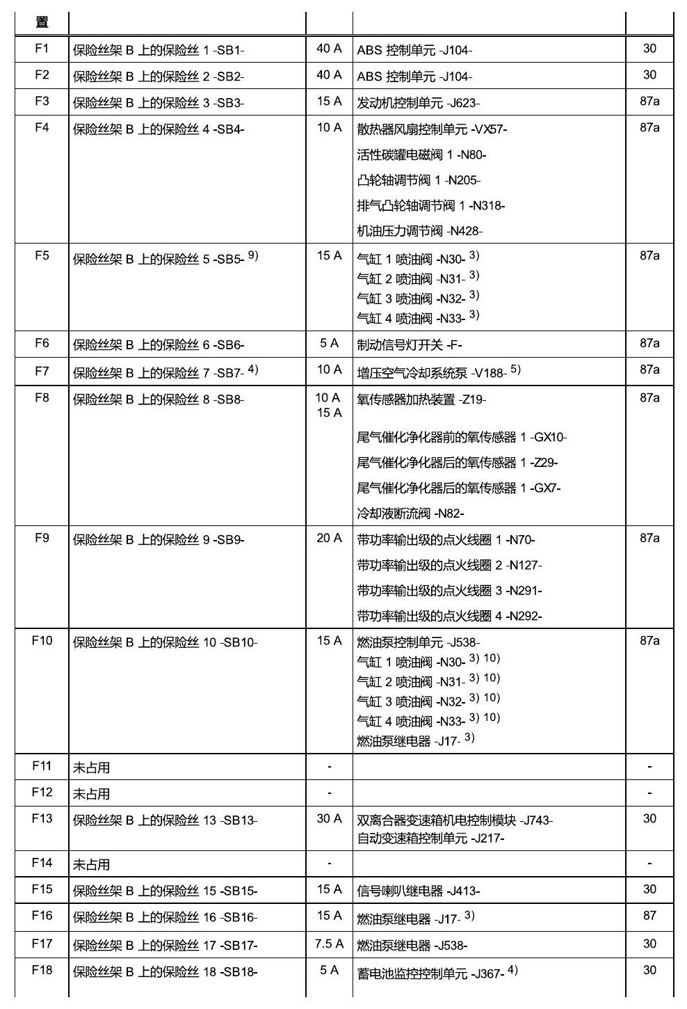 一汽大众高尔夫嘉旅 保险丝 电路图