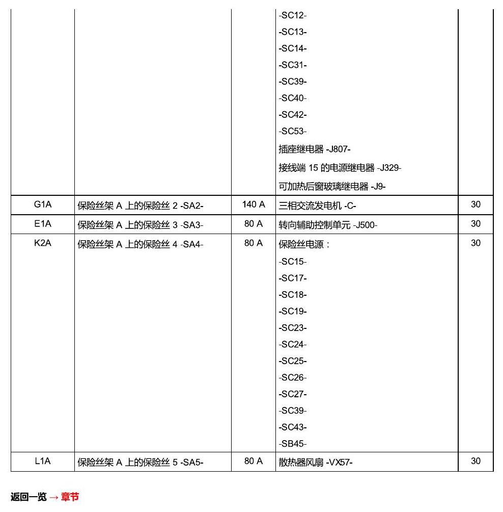 一汽大众高尔夫嘉旅 保险丝 电路图
