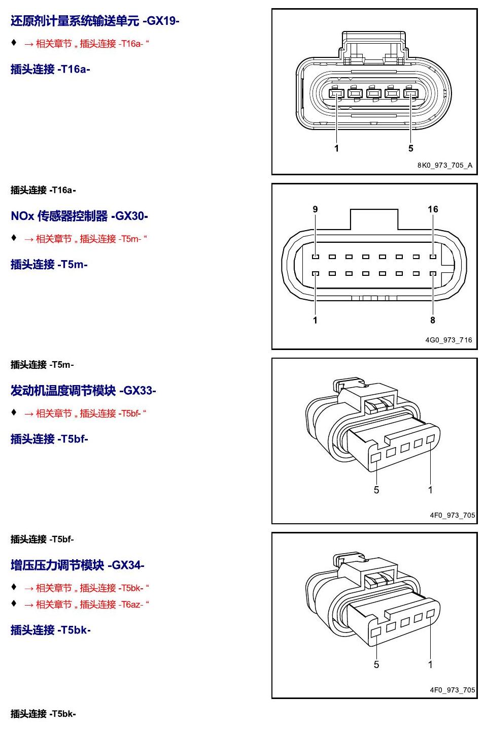 进口大众途锐 以 G 开头的零件 电路图