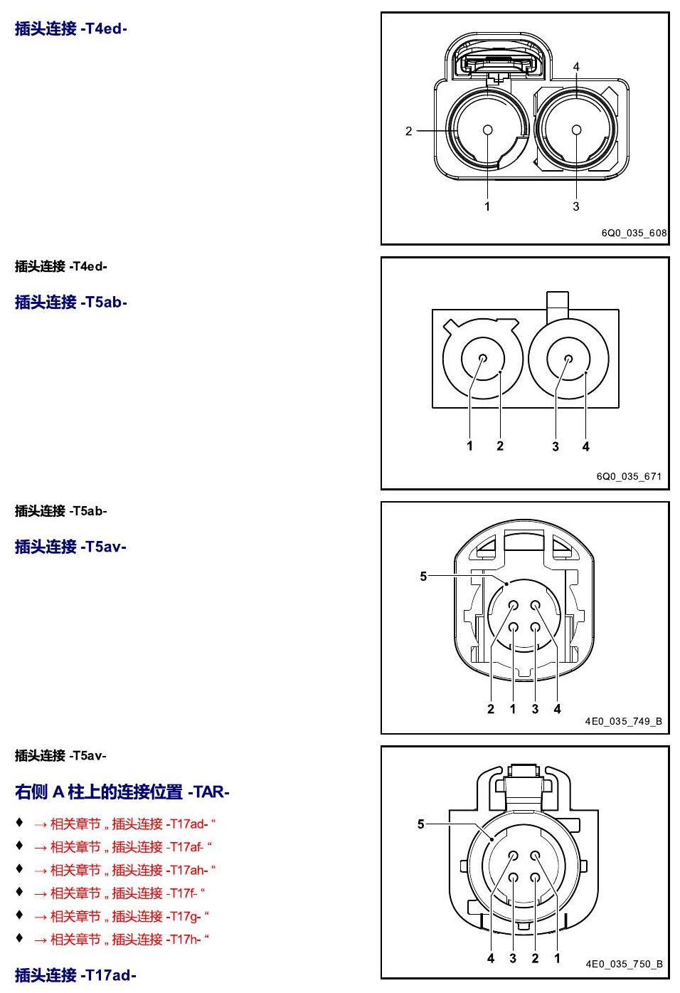 进口大众途锐 以 S 至 U 开头的零件 电路图
