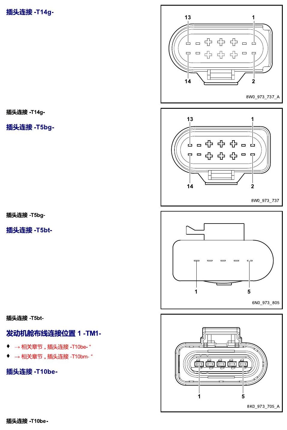进口大众途锐 以 S 至 U 开头的零件 电路图