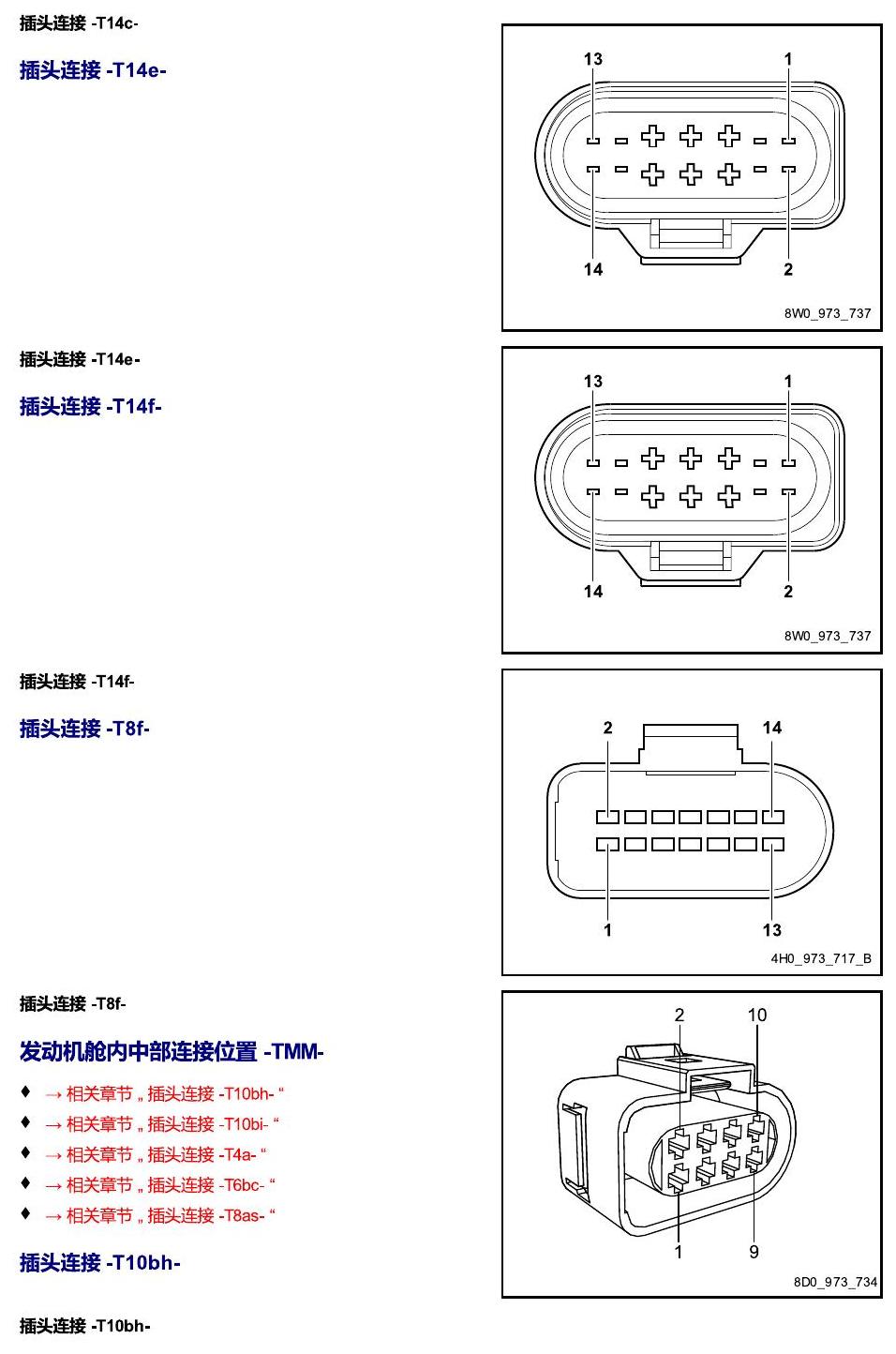 进口大众途锐 以 S 至 U 开头的零件 电路图