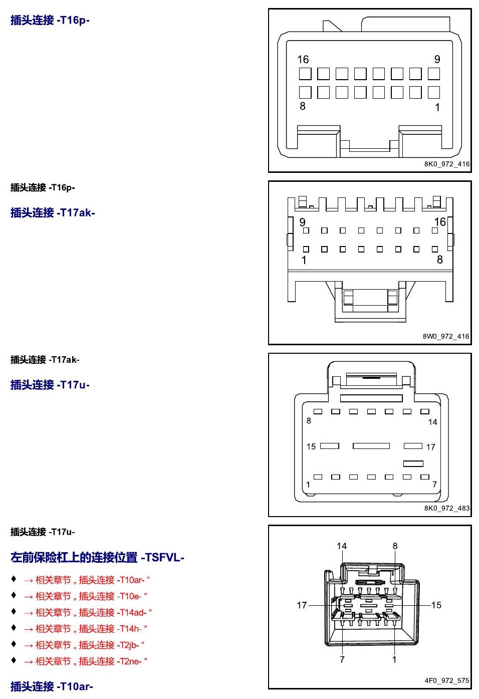 进口大众途锐 以 S 至 U 开头的零件 电路图