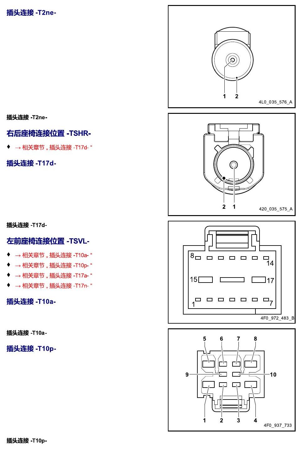 进口大众途锐 以 S 至 U 开头的零件 电路图
