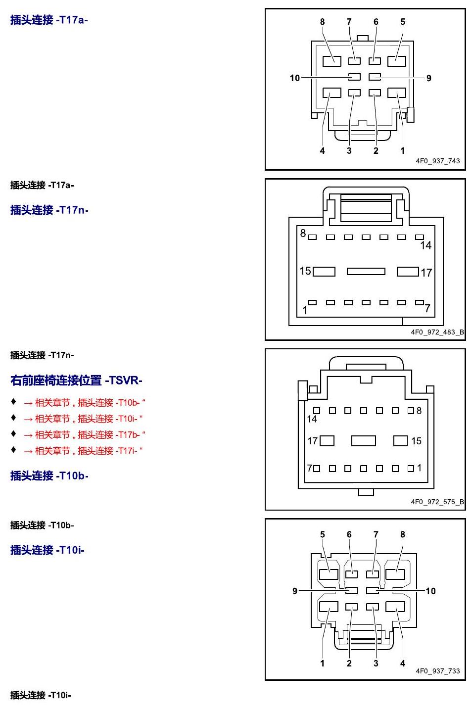 进口大众途锐 以 S 至 U 开头的零件 电路图
