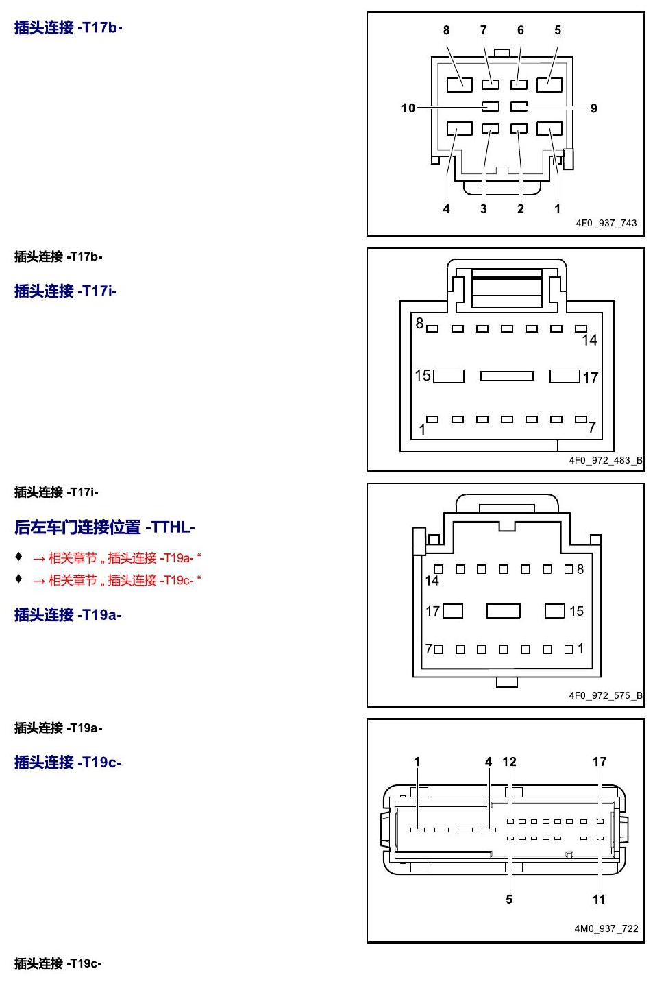 进口大众途锐 以 S 至 U 开头的零件 电路图