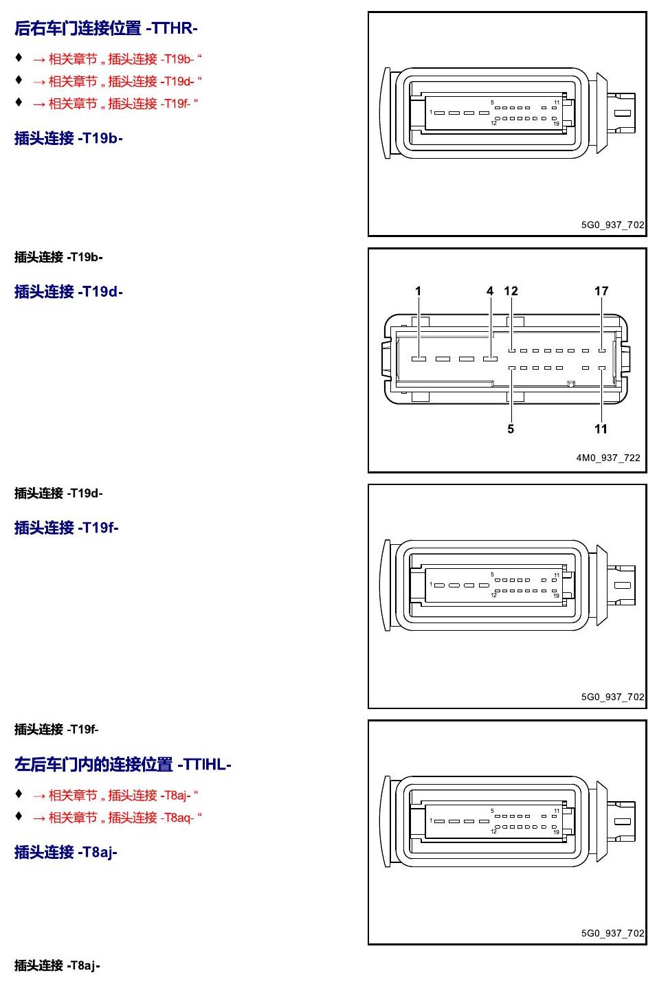 进口大众途锐 以 S 至 U 开头的零件 电路图