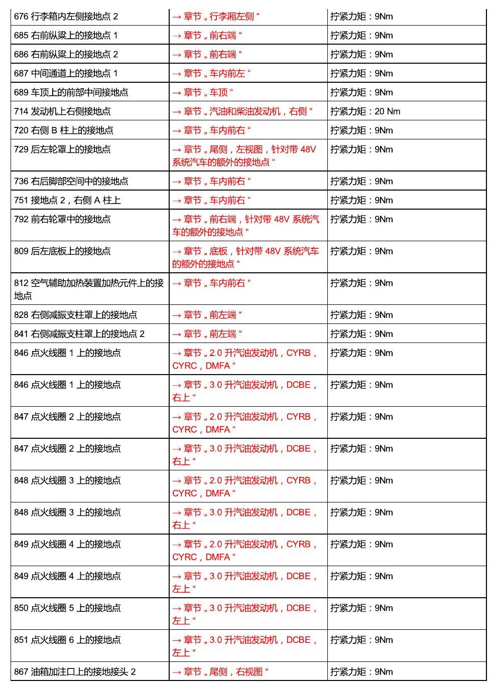 进口大众途锐 接地点 电路图