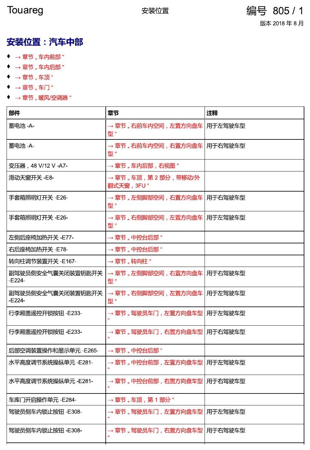 进口大众途锐 汽车中部 电路图