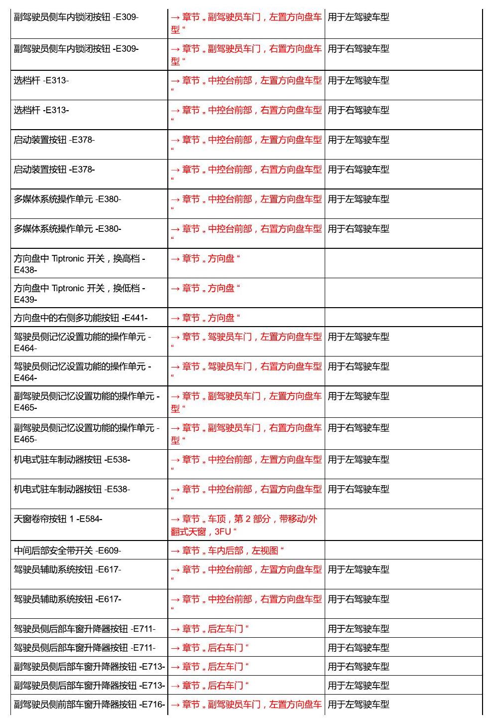 进口大众途锐 汽车中部 电路图