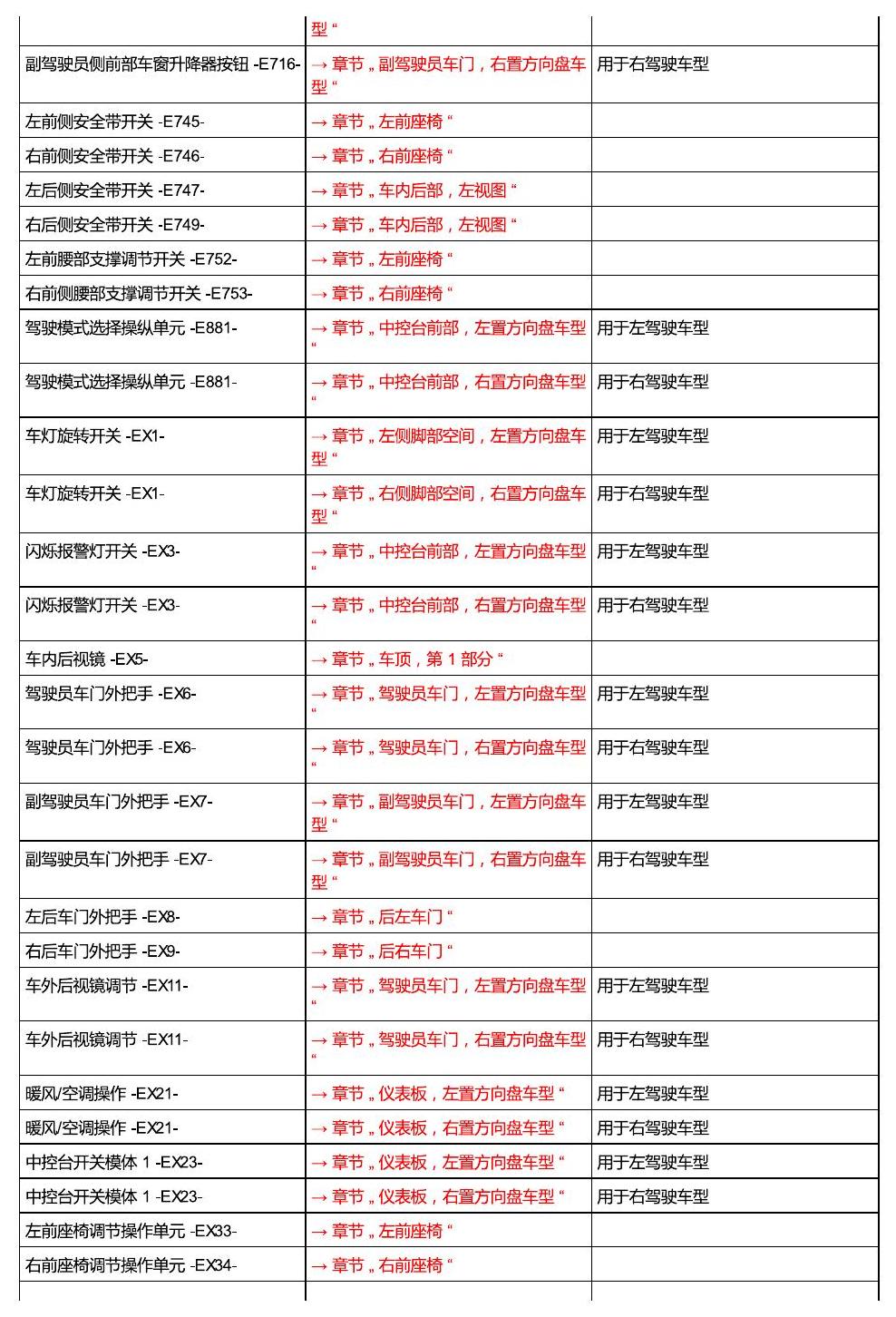 进口大众途锐 汽车中部 电路图