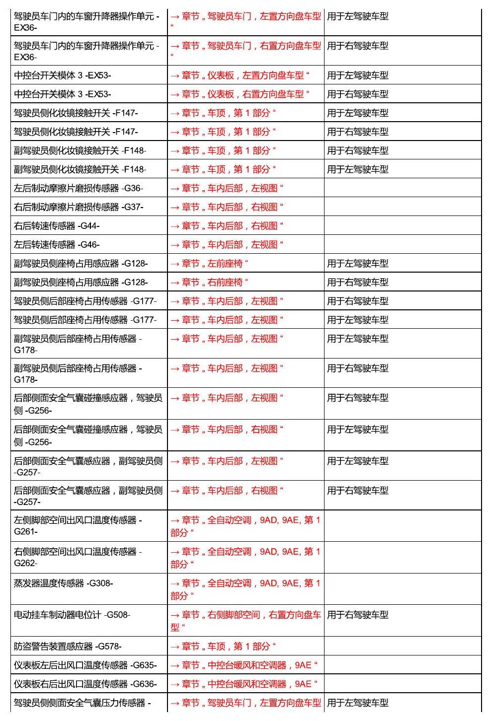 进口大众途锐 汽车中部 电路图