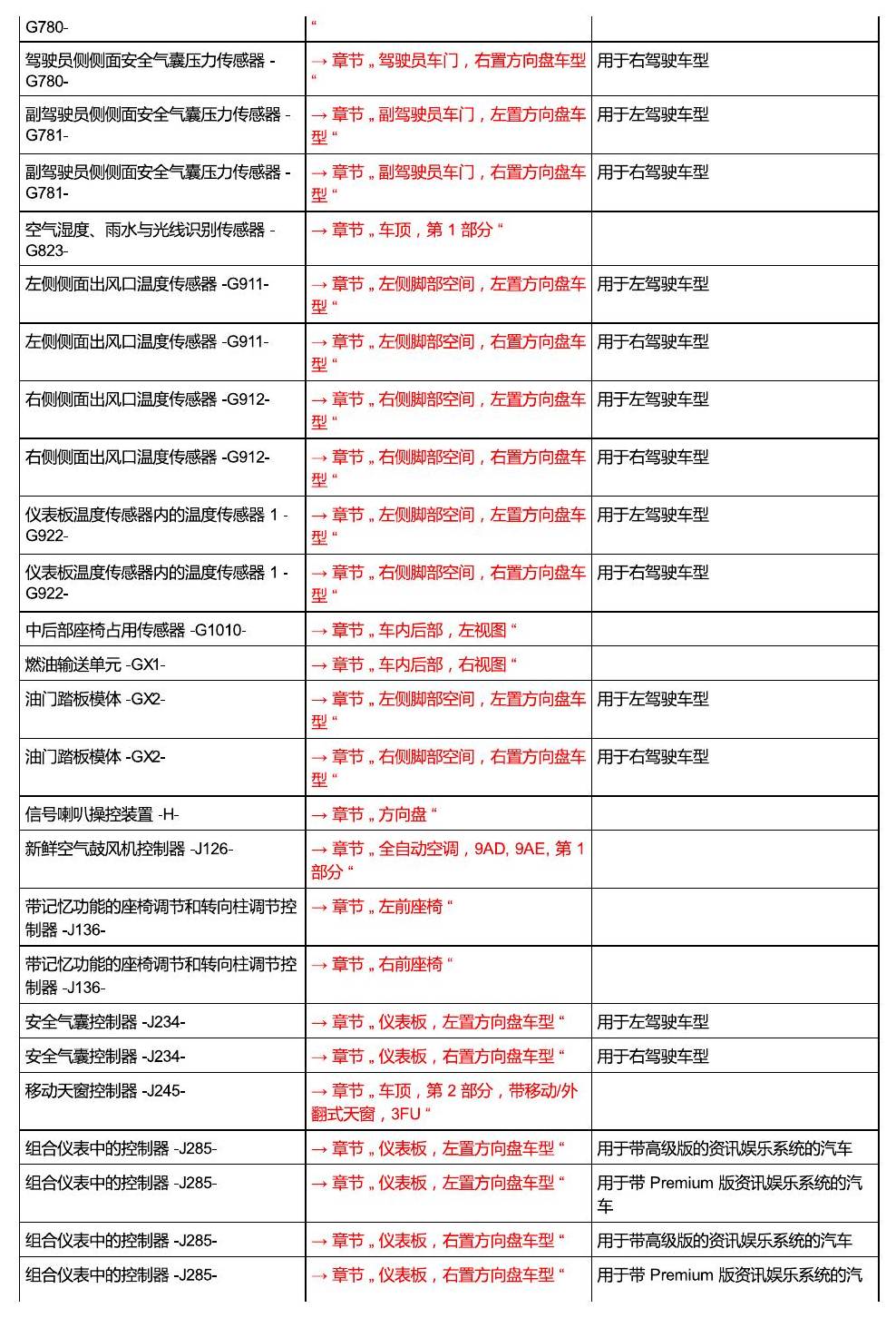 进口大众途锐 汽车中部 电路图
