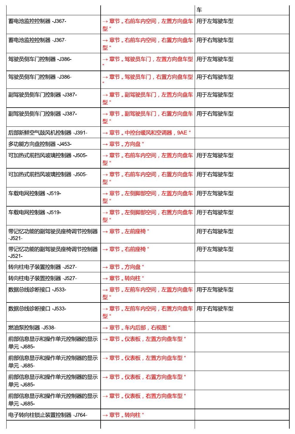 进口大众途锐 汽车中部 电路图