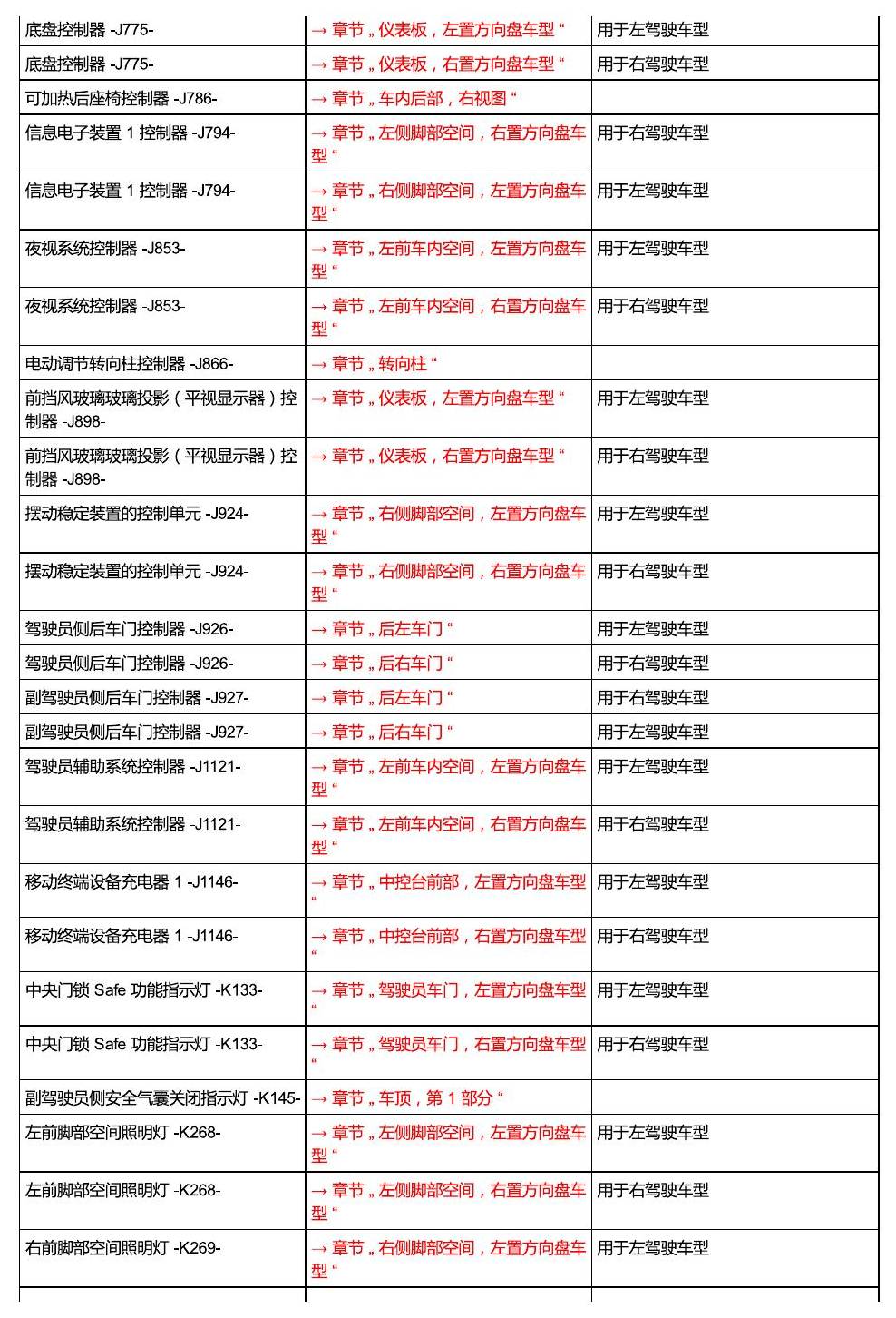 进口大众途锐 汽车中部 电路图