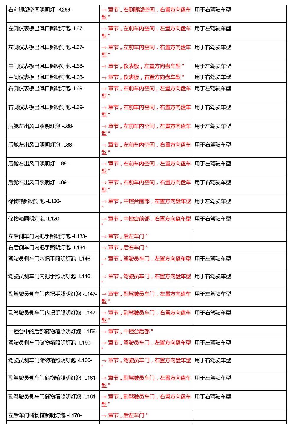 进口大众途锐 汽车中部 电路图