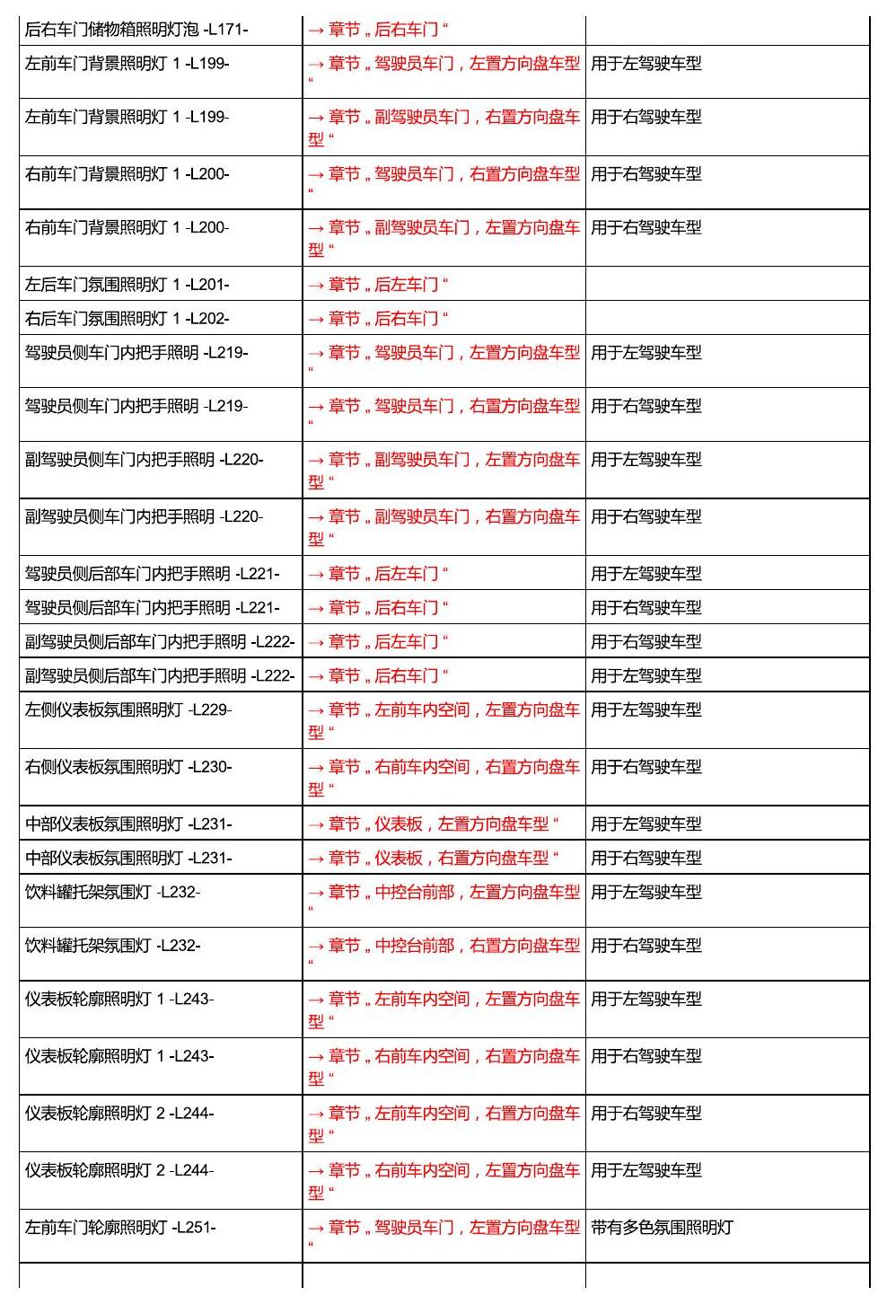 进口大众途锐 汽车中部 电路图
