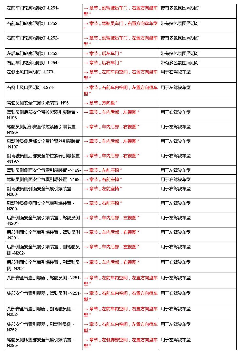 进口大众途锐 汽车中部 电路图