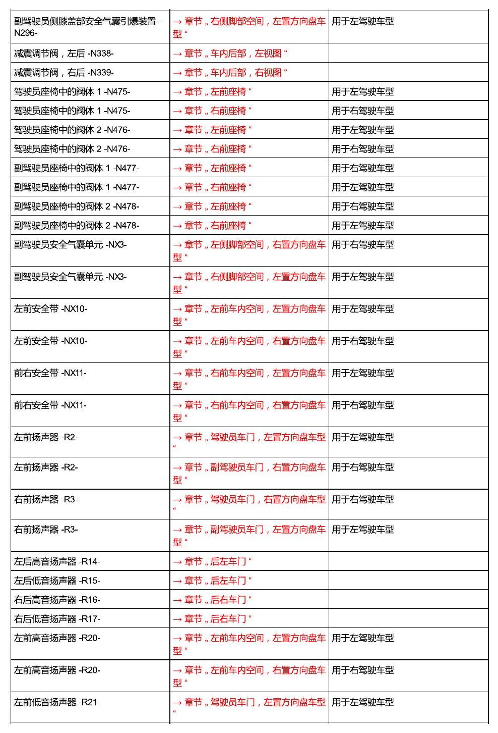 进口大众途锐 汽车中部 电路图