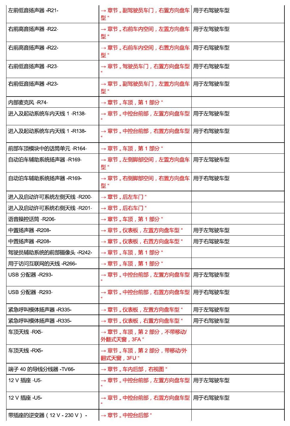 进口大众途锐 汽车中部 电路图
