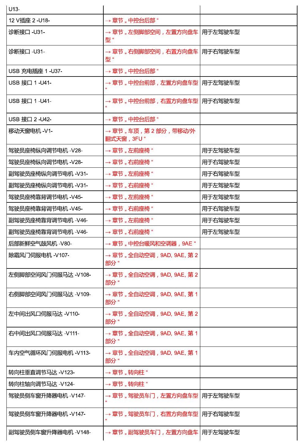 进口大众途锐 汽车中部 电路图