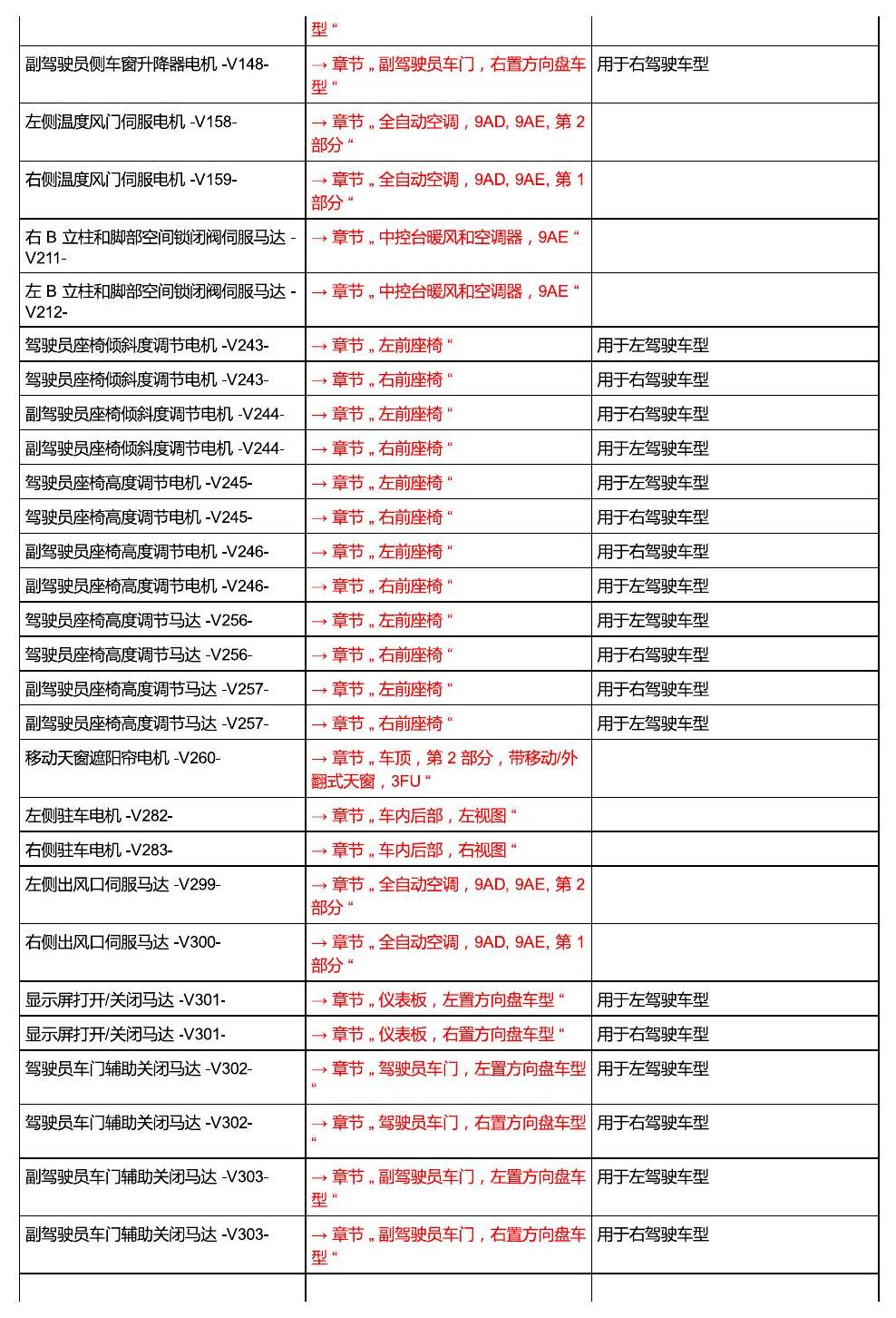 进口大众途锐 汽车中部 电路图