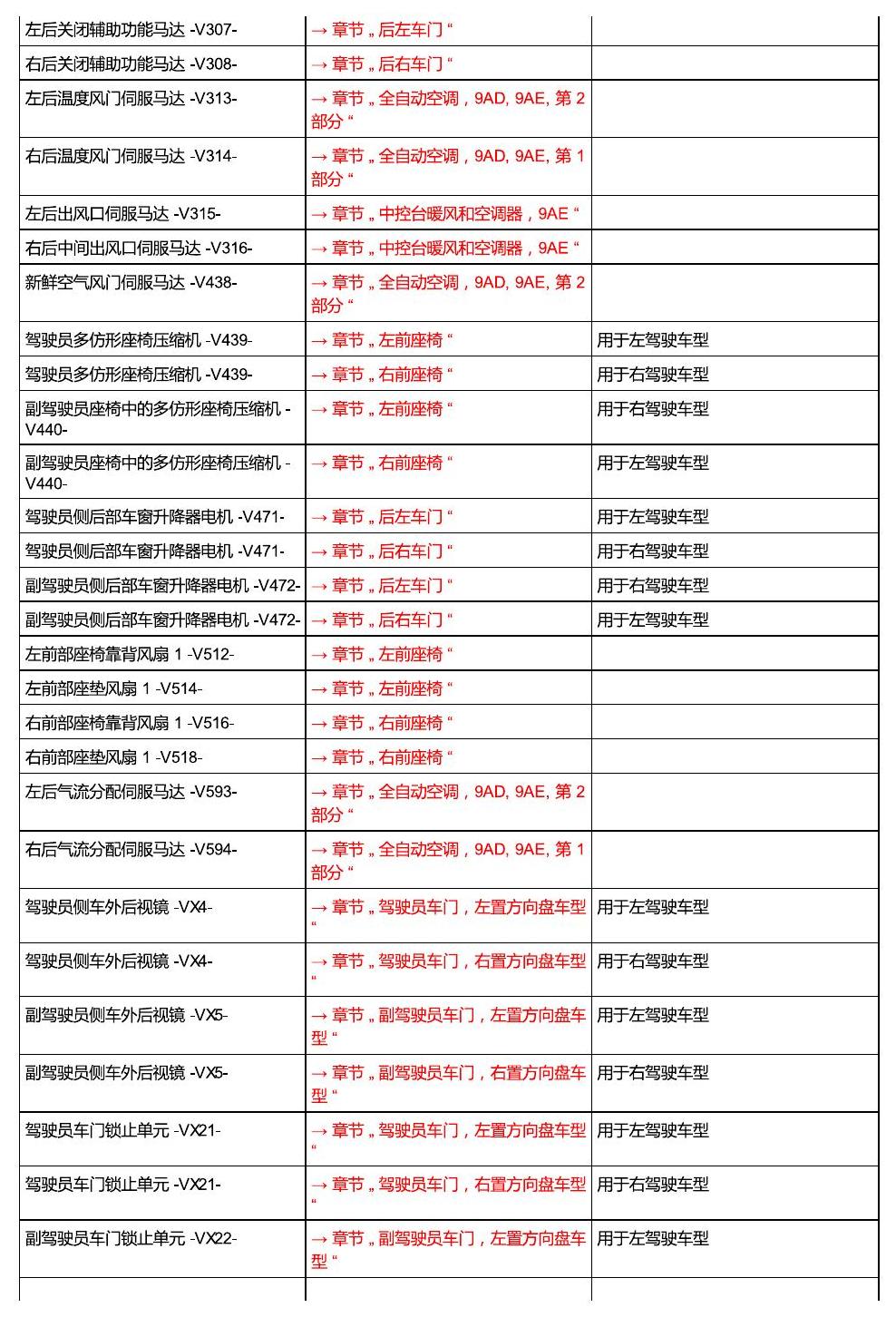 进口大众途锐 汽车中部 电路图