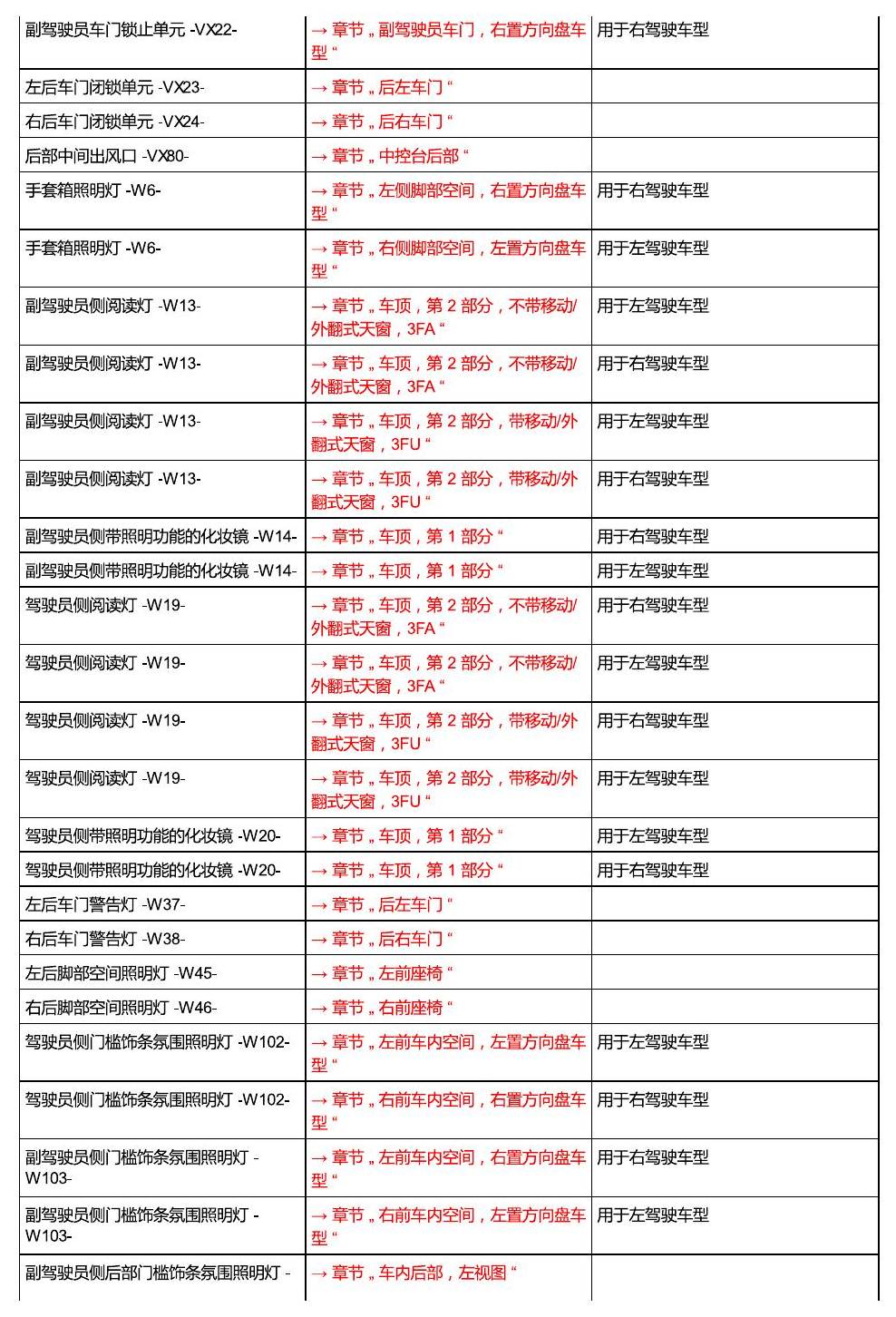进口大众途锐 汽车中部 电路图