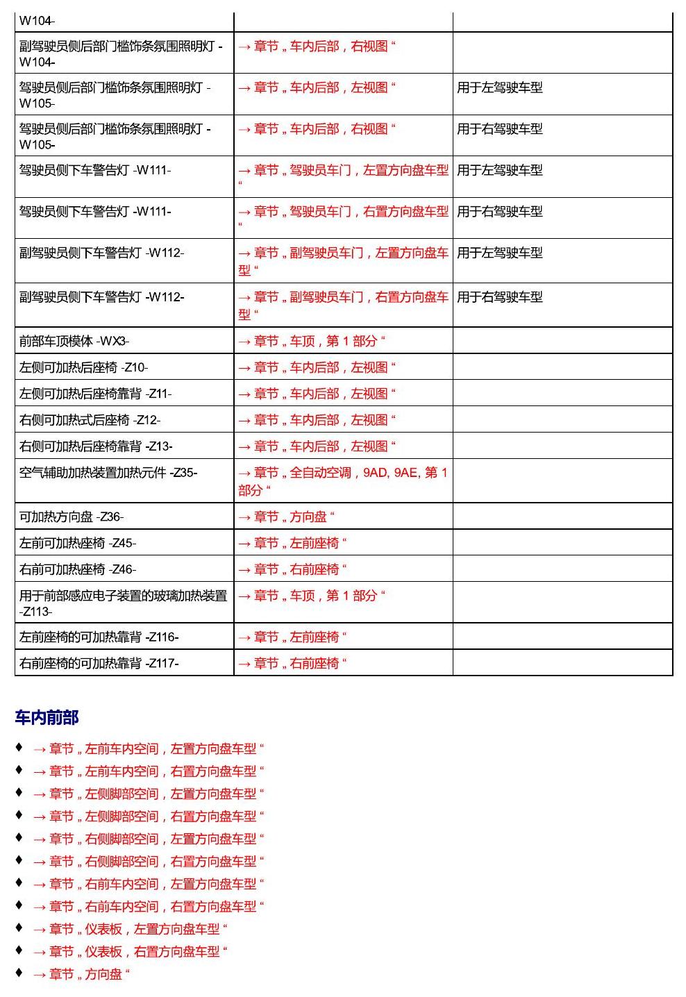 进口大众途锐 汽车中部 电路图