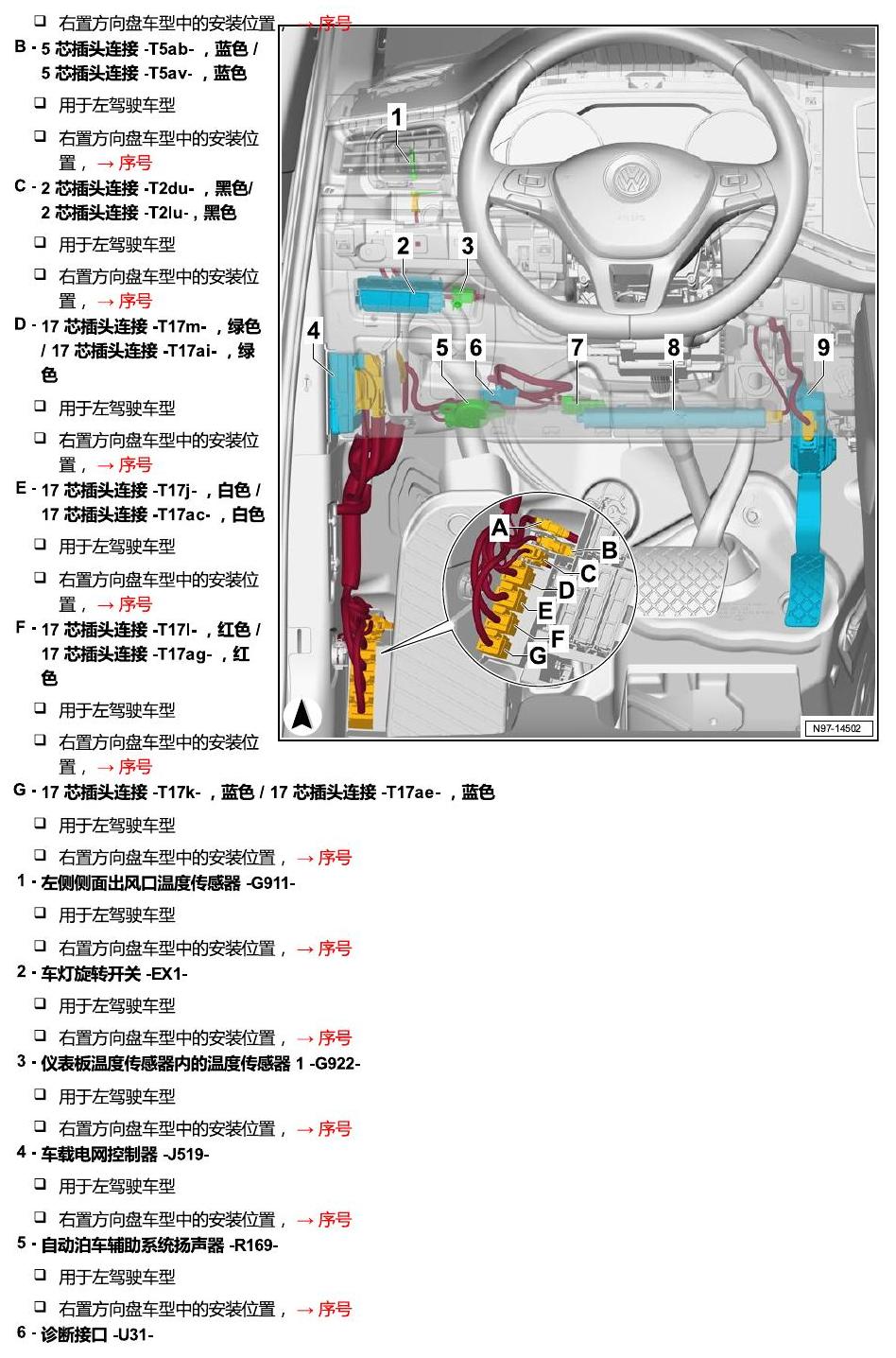 进口大众途锐 汽车中部 电路图