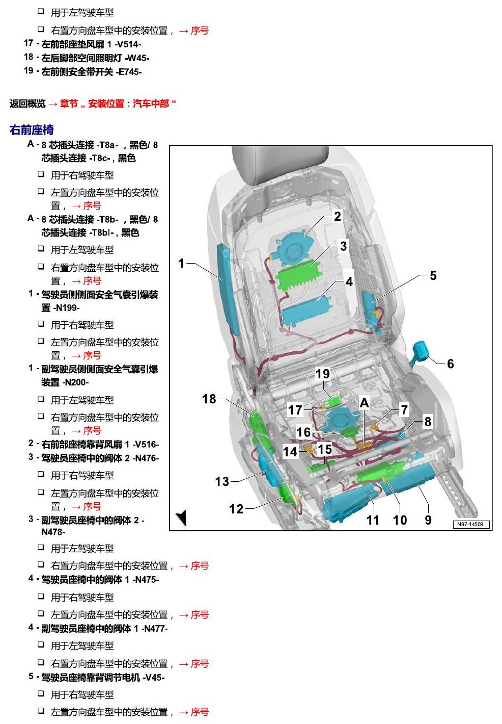 进口大众途锐 汽车中部 电路图