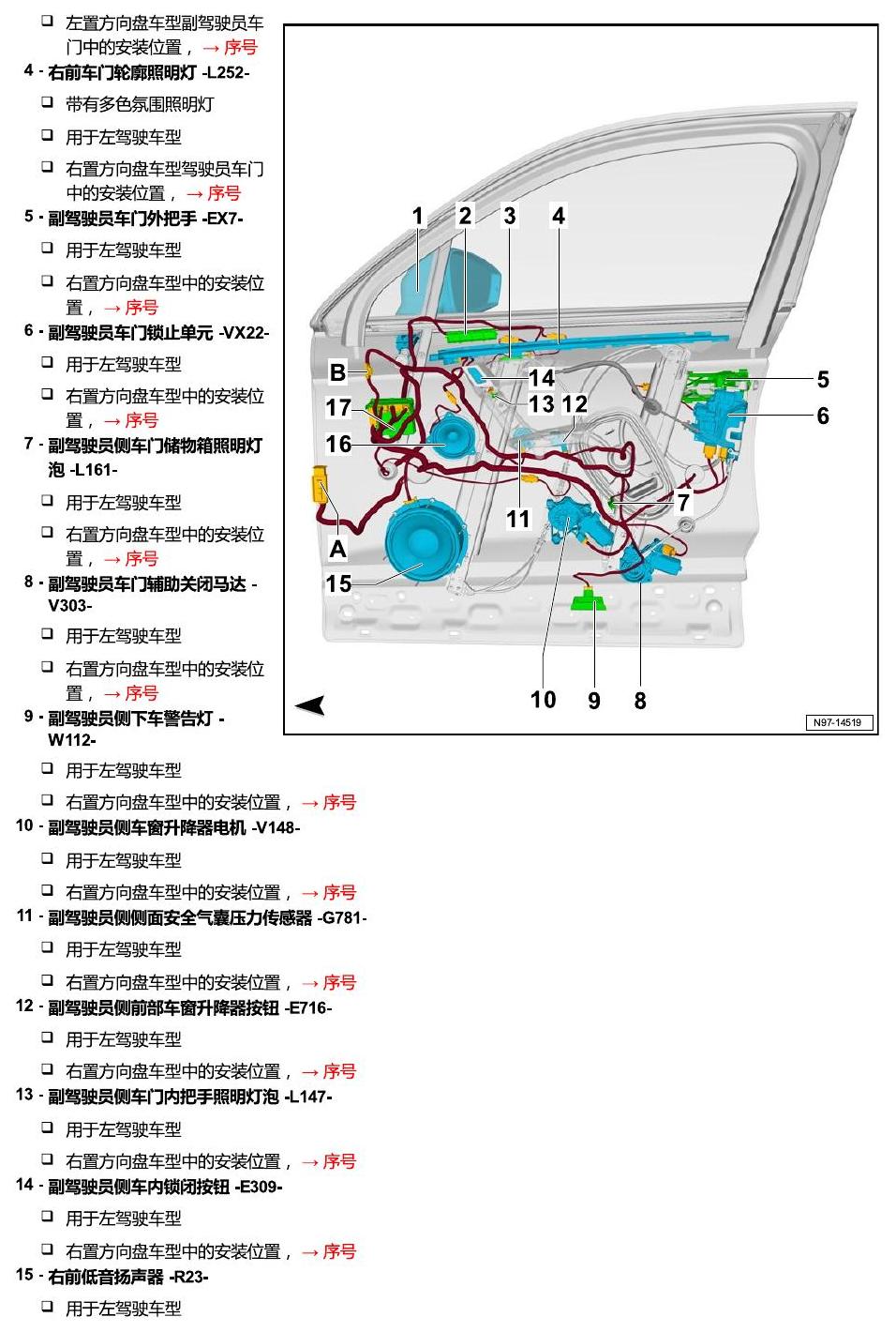 进口大众途锐 汽车中部 电路图
