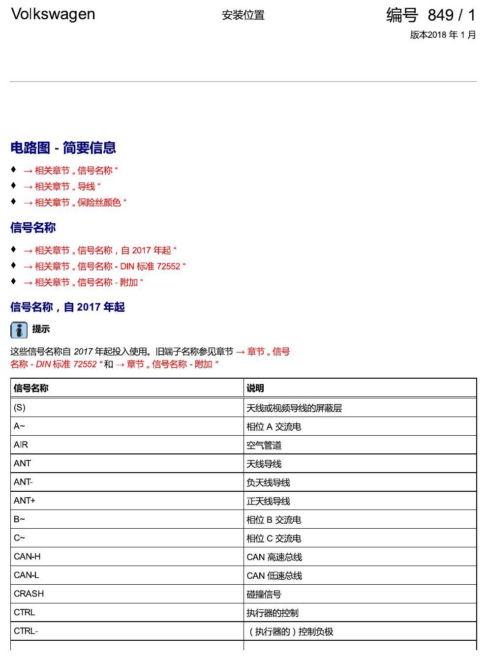 进口大众途锐 简要信息 电路图