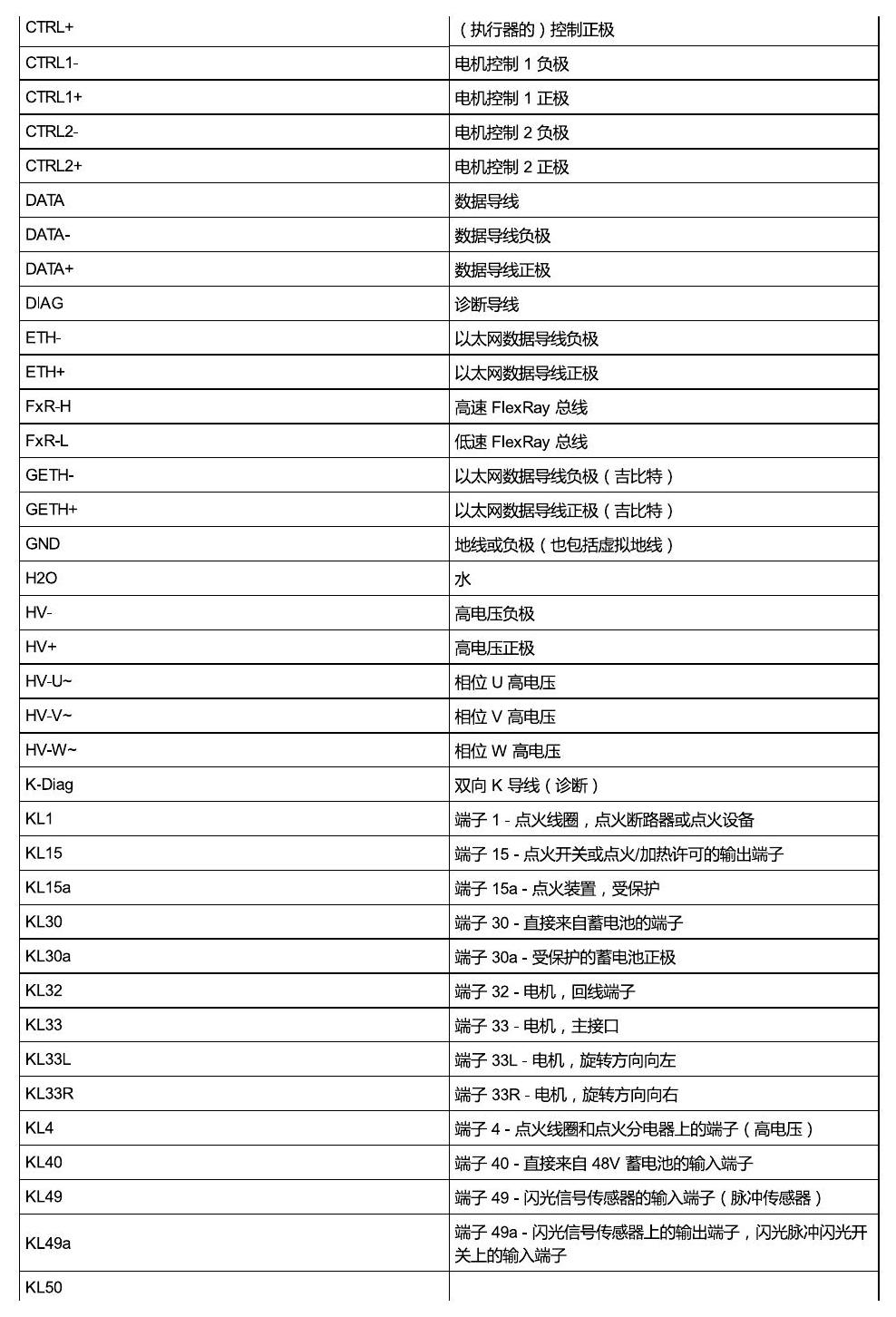 进口大众途锐 简要信息 电路图