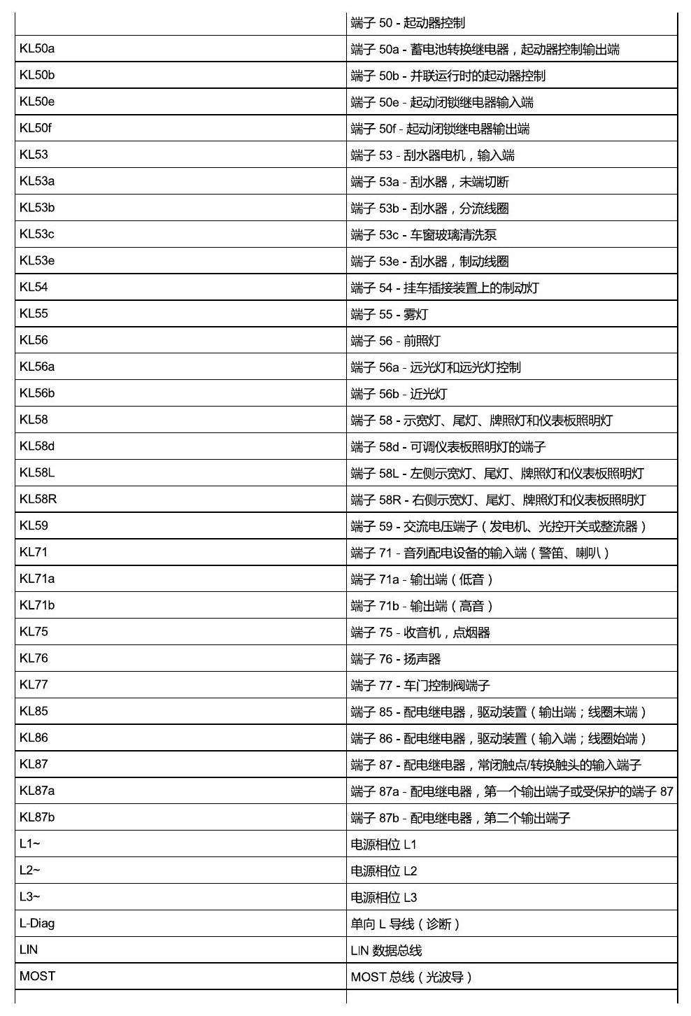 进口大众途锐 简要信息 电路图