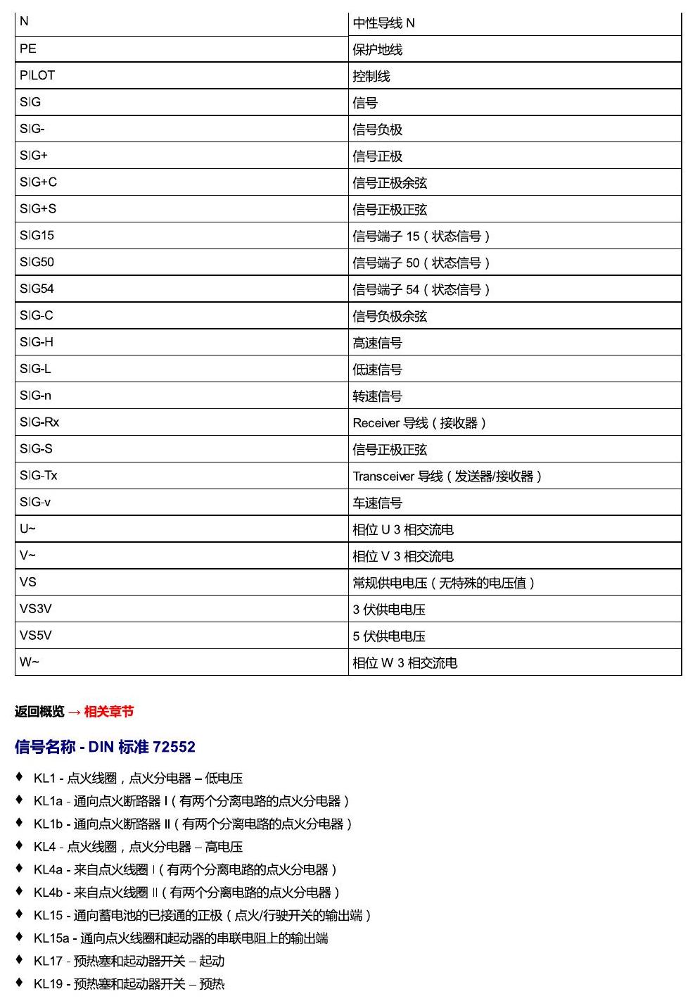 进口大众途锐 简要信息 电路图