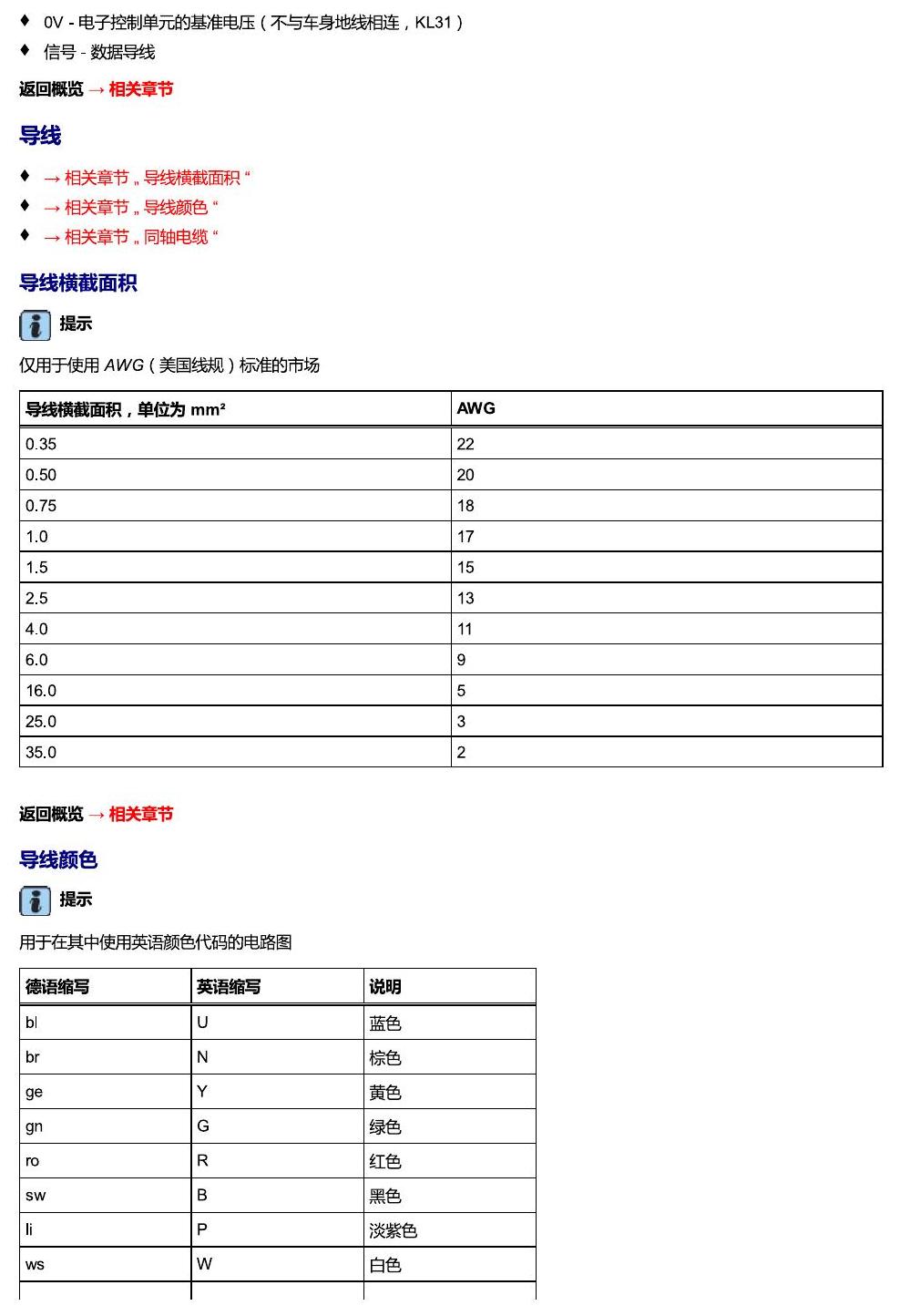 进口大众途锐 简要信息 电路图