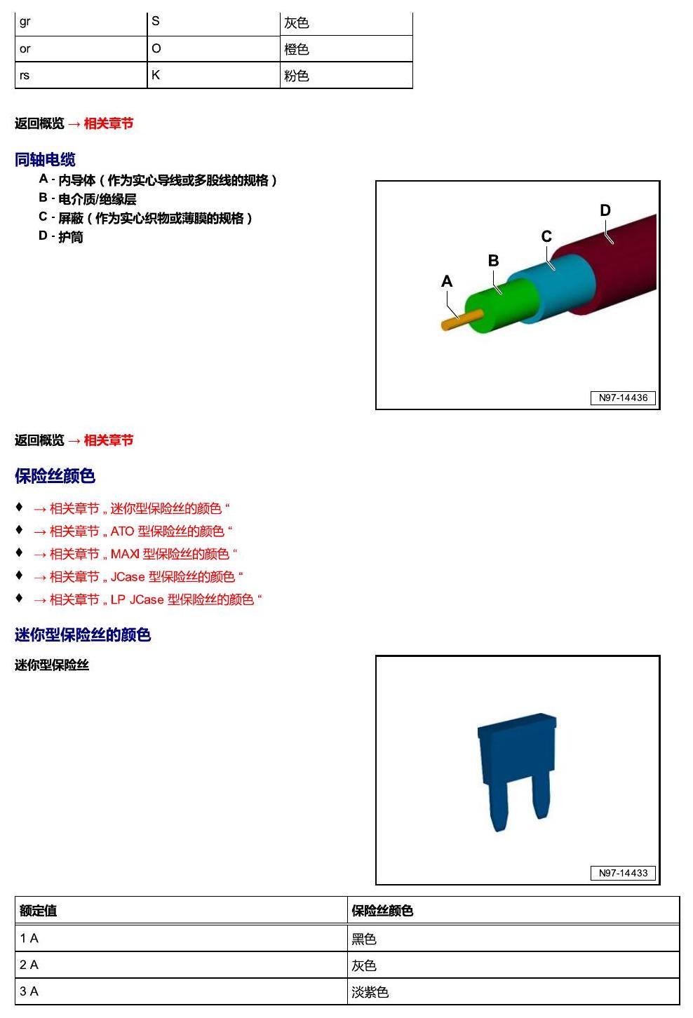 进口大众途锐 简要信息 电路图