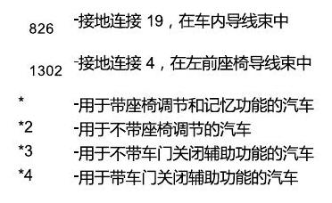 进口大众途锐 接地设计 电路图