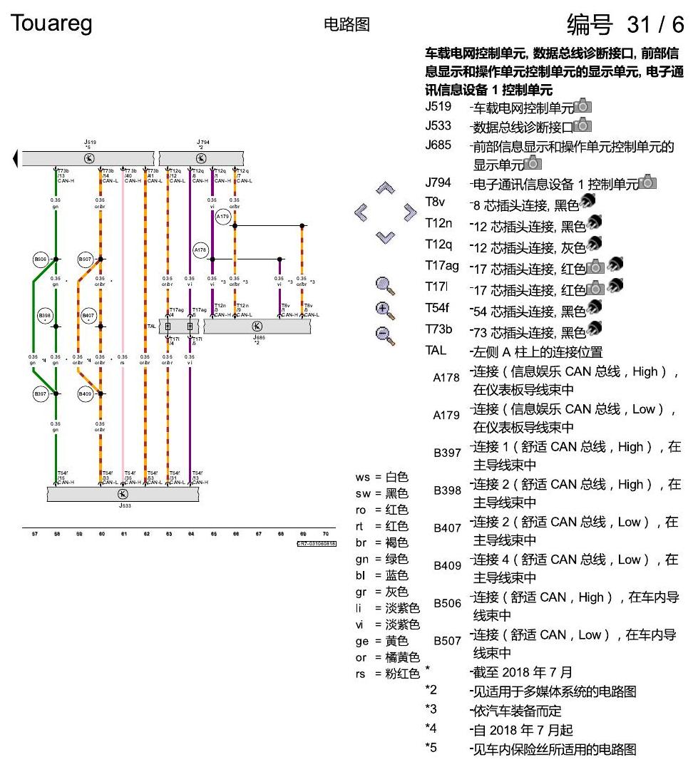 进口大众途锐 泊车雷达系统(PDC) , (FT0) 电路图